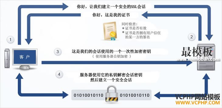 how_ssl_works_zh