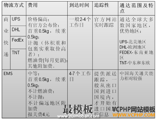 跨境电商-雨果网