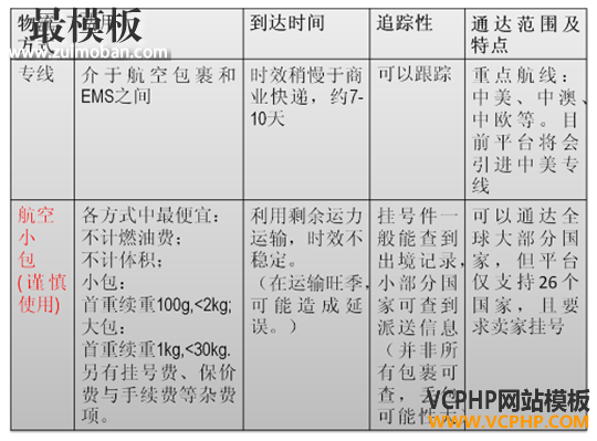 跨境电商-雨果网