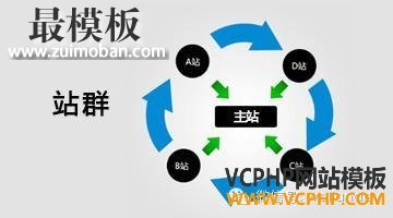 跨境电商案例：沃蓝为什么放弃“站群策略”？