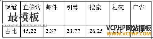 跨境电商市场分析④：日本最受欢迎的十大购物网站