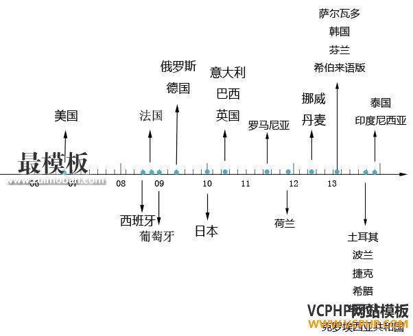 深度分析：兰亭集势的流量是从哪里来的？ 