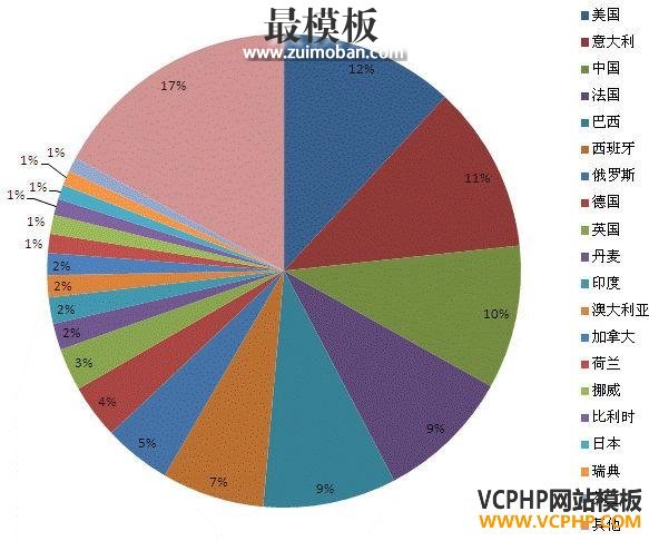 深度分析：兰亭集势的流量是从哪里来的？ 