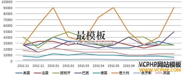 深度分析：兰亭集势的流量是从哪里来的？ 